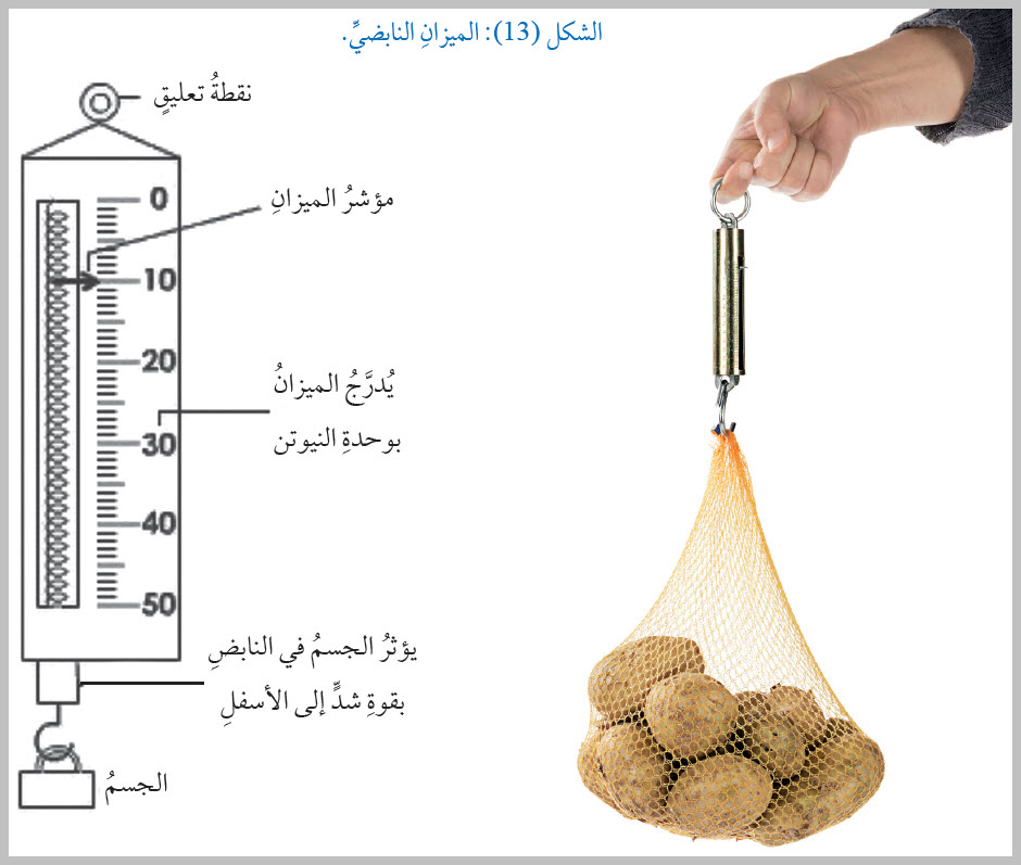 الميزان النابضي